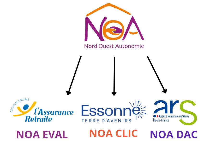 NOA logo